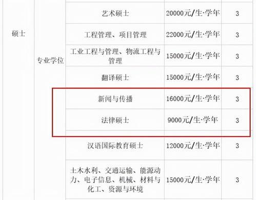 研究生爆料最新消息通知,最新消息揭露研究生教育改革动态  第3张